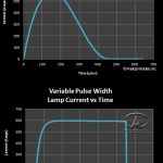 F_and_V-Current_vs_time