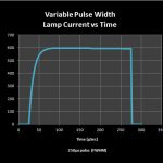 Variable-Current_vs_time