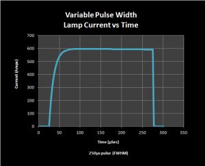 Amps vs Volt Variable Flashlamp Controler