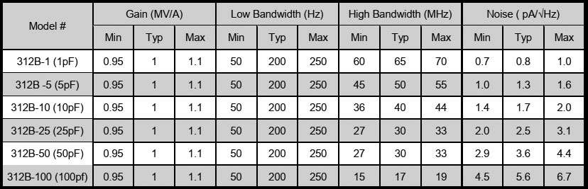 Model 312B table