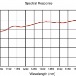 7551A_spectral-response
